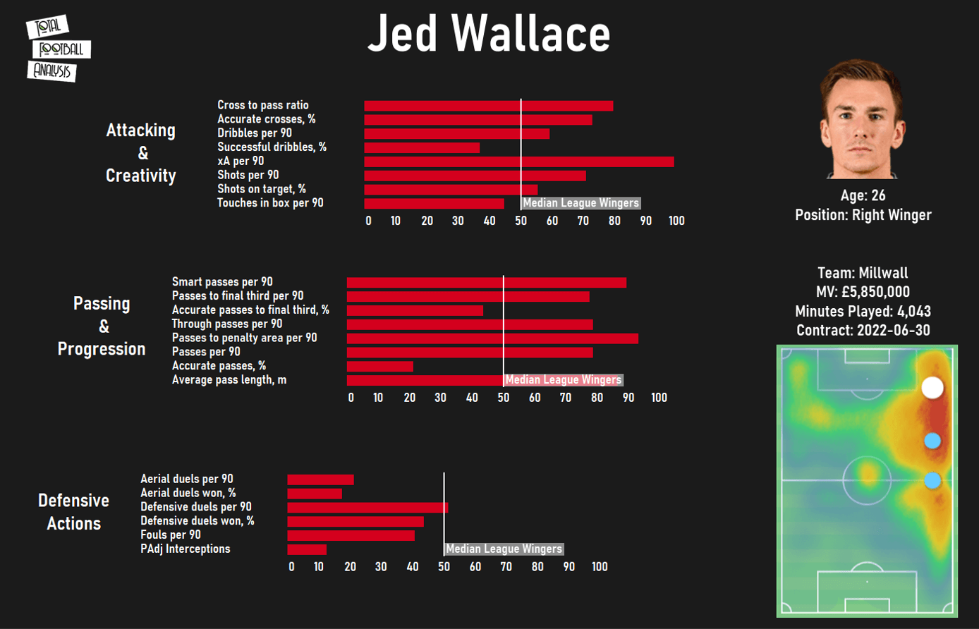 Searching the Championship to fix Sheffield United’s attack - data analysis statistics