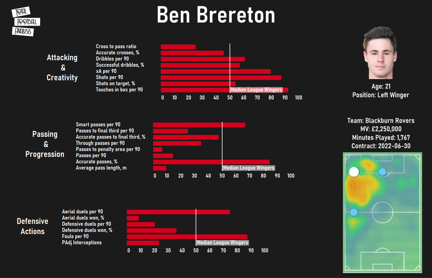 Searching the Championship to fix Sheffield United’s attack - data analysis statistics