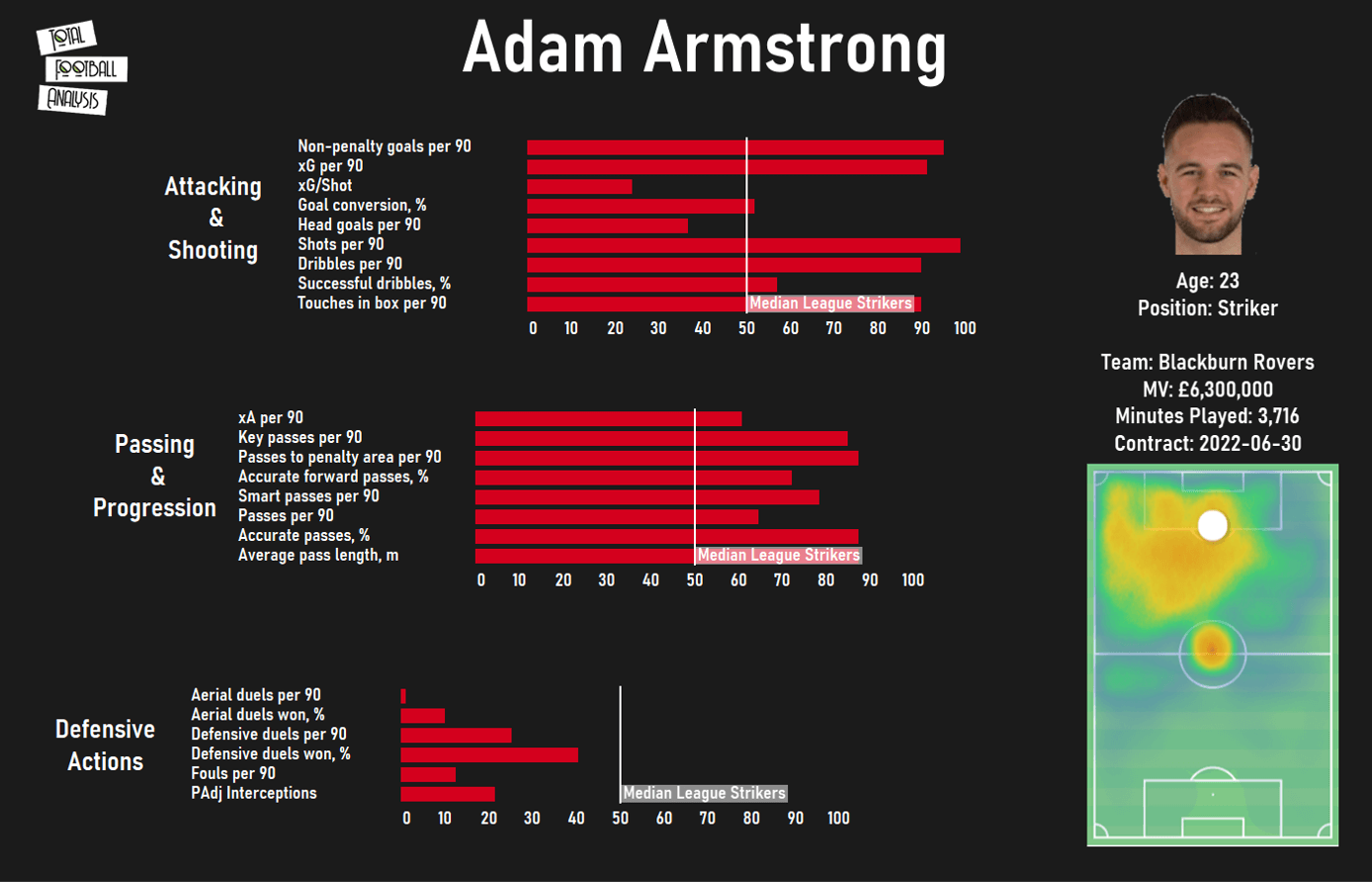 Searching the Championship to fix Sheffield United’s attack - data analysis statistics