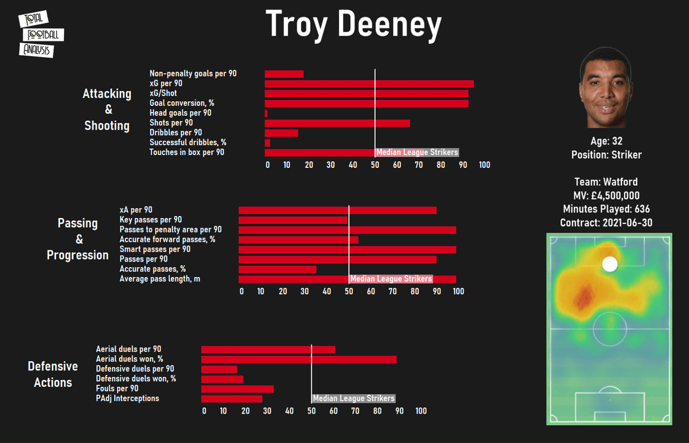 Searching the Championship to fix Sheffield United’s attack - data analysis statistics