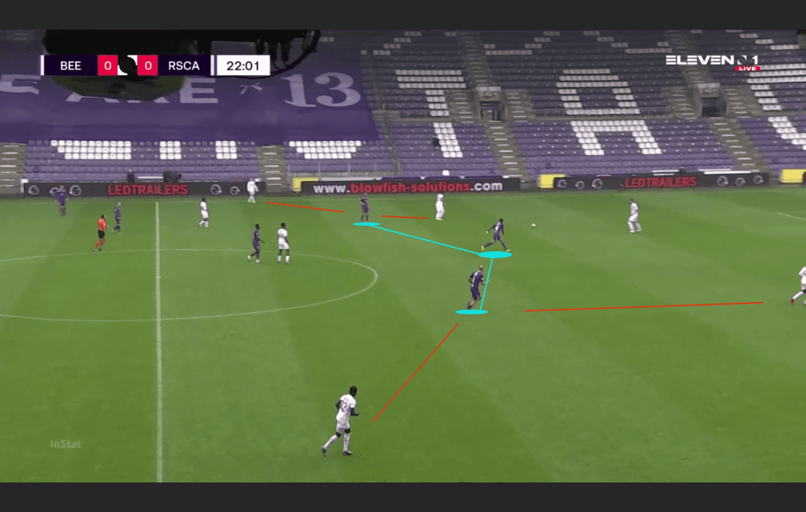 Beerschot 2020/21: Their defensive structure within a back four - scout report - tactical analysis tactics