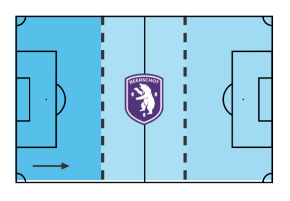 Beerschot 2020/21: Their defensive structure within a back four - scout report - tactical analysis tactics