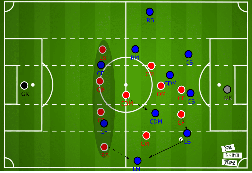 UEFA Champions League 2020/21: RB Salzburg vs Atletico Madrid - tactical analysis tactics