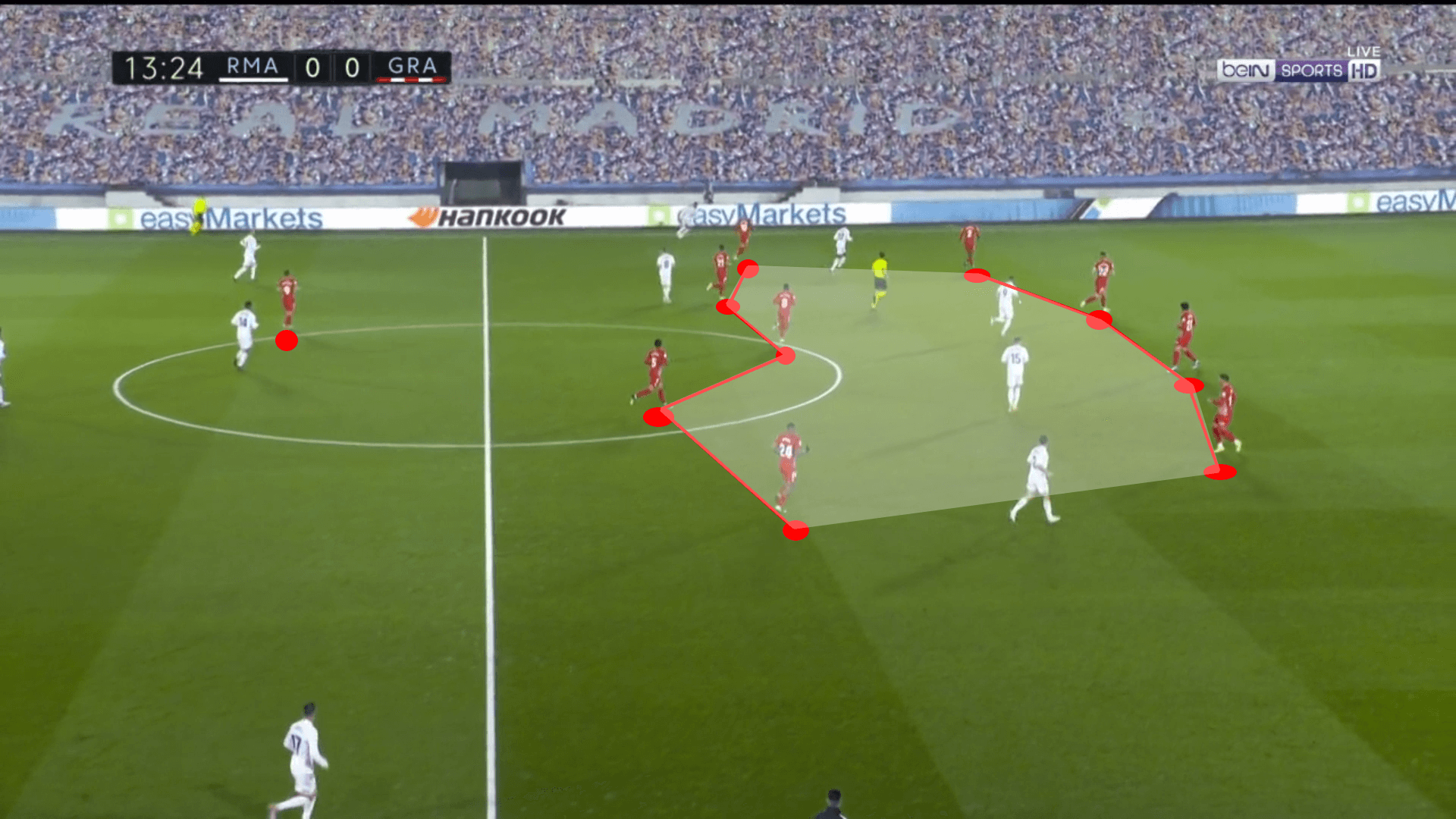 La Liga 2020/21: Real Madrid vs Granada – tactical analysis tactics