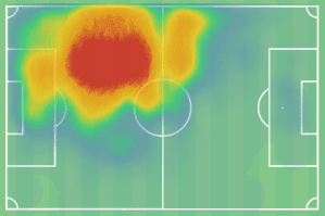 Joško Gvardiol 2020/21 - scout report - tactical analysis - tactics