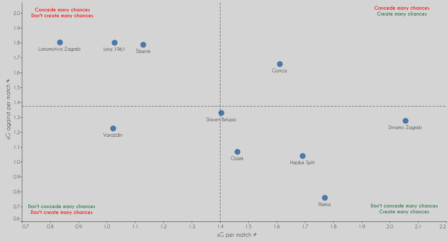 1.HNL - 2020/21 - data analysis statistics