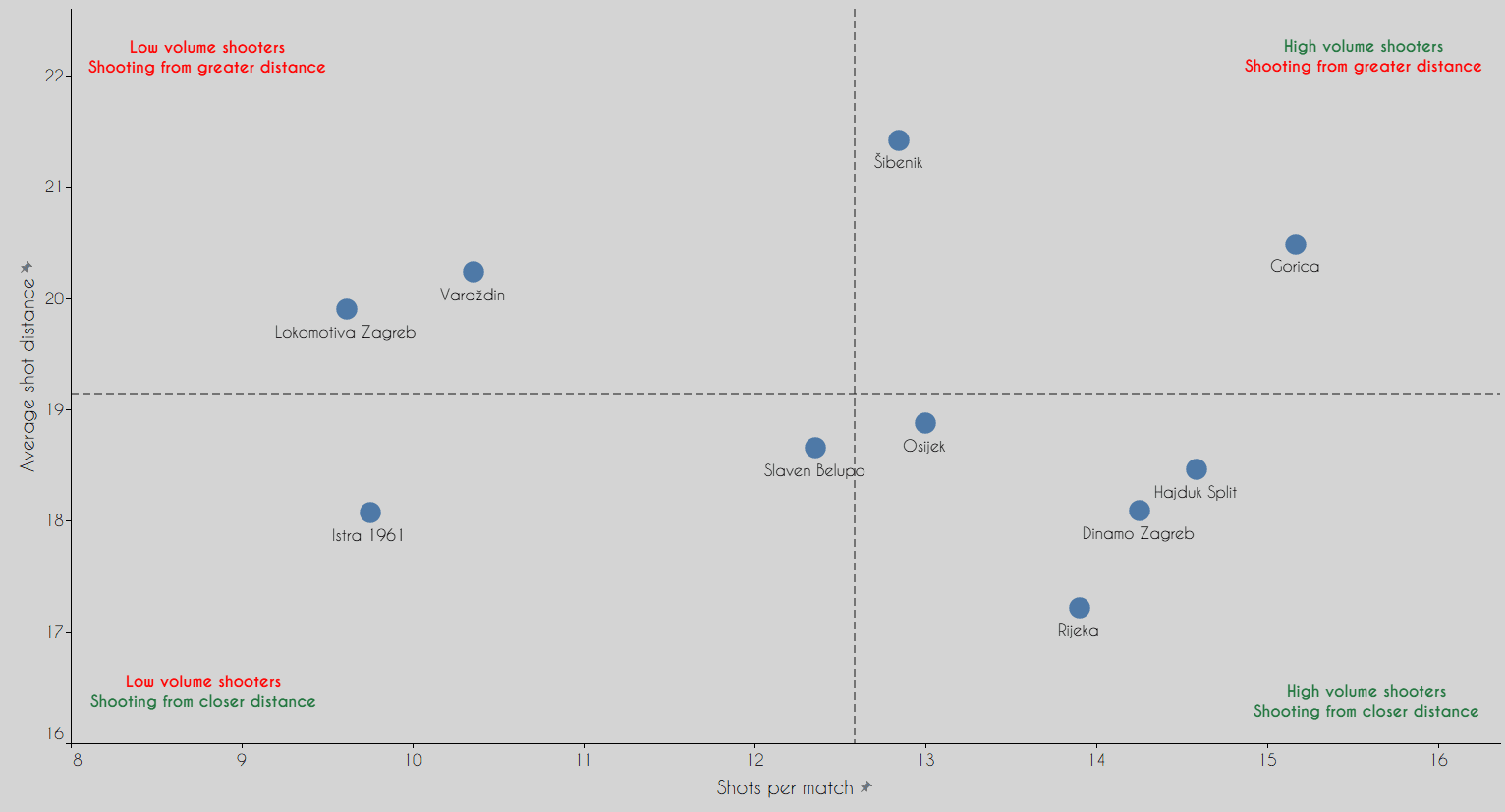 1.HNL - 2020/21 - data analysis statistics