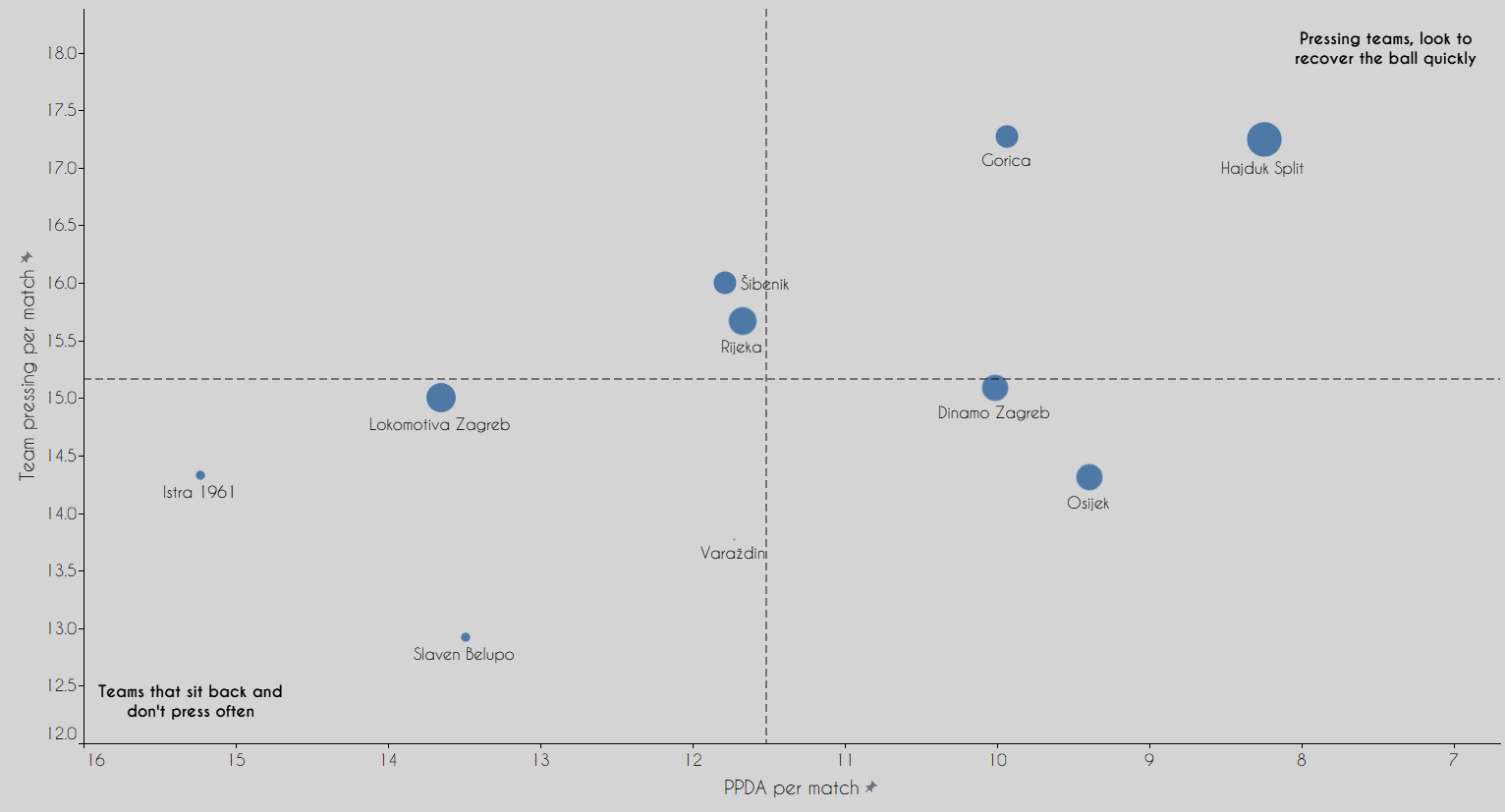 1.HNL - 2020/21 - data analysis statistics