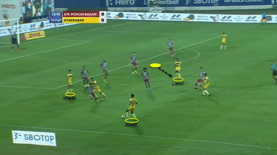 Indian Super League 2020/21: ATK Mohun Bagan vs Hyderabad FC - tactical analysis tactics