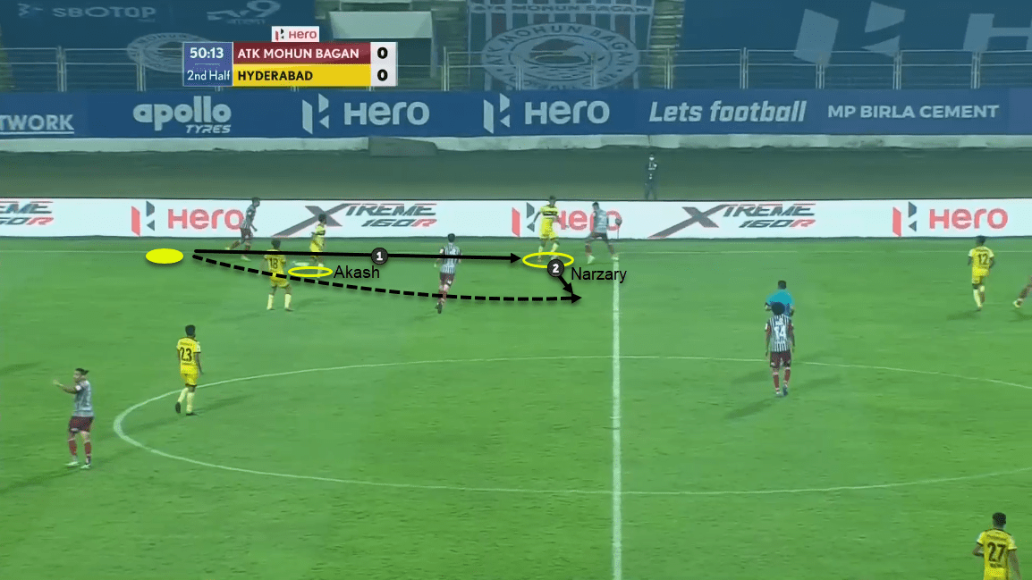 Indian Super League 2020/21: ATK Mohun Bagan vs Hyderabad FC - tactical analysis tactics