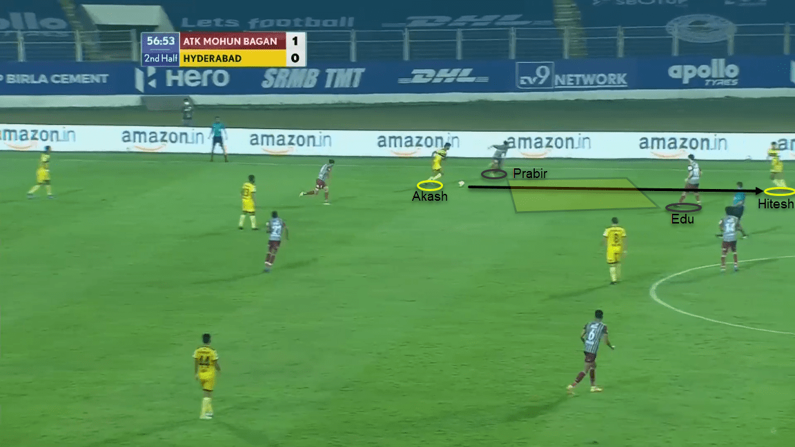 Indian Super League 2020/21: ATK Mohun Bagan vs Hyderabad FC - tactical analysis tactics