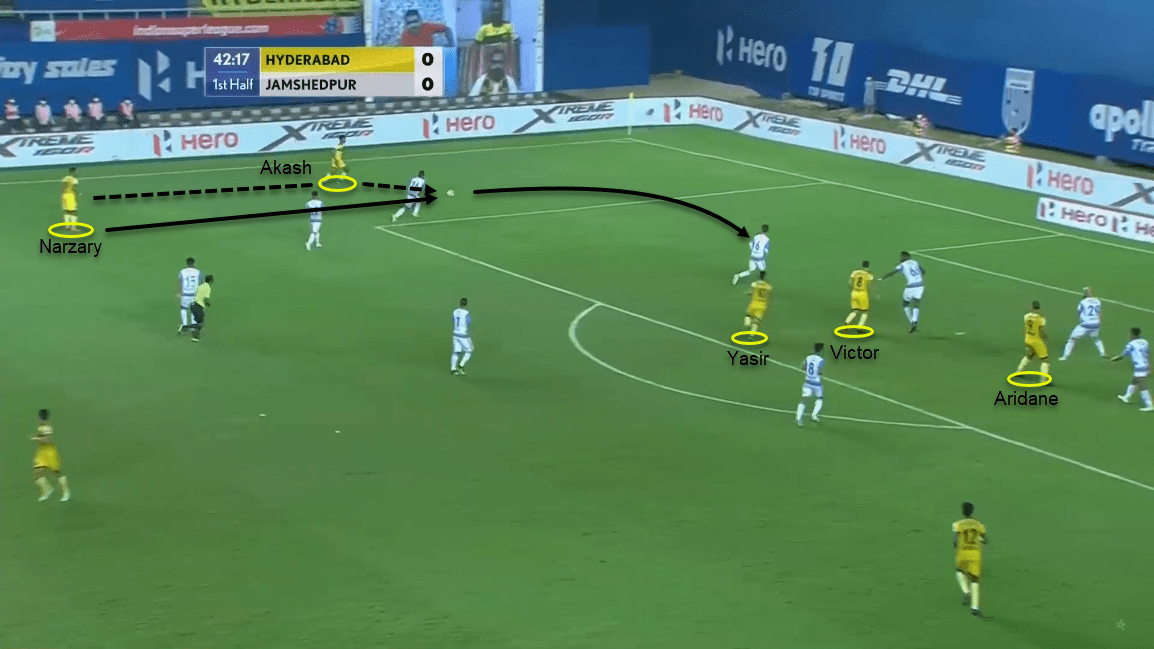 Indian Super League 2020/21: Hyderabad FC vs Jamshedpur FC - tactical analysis tactics