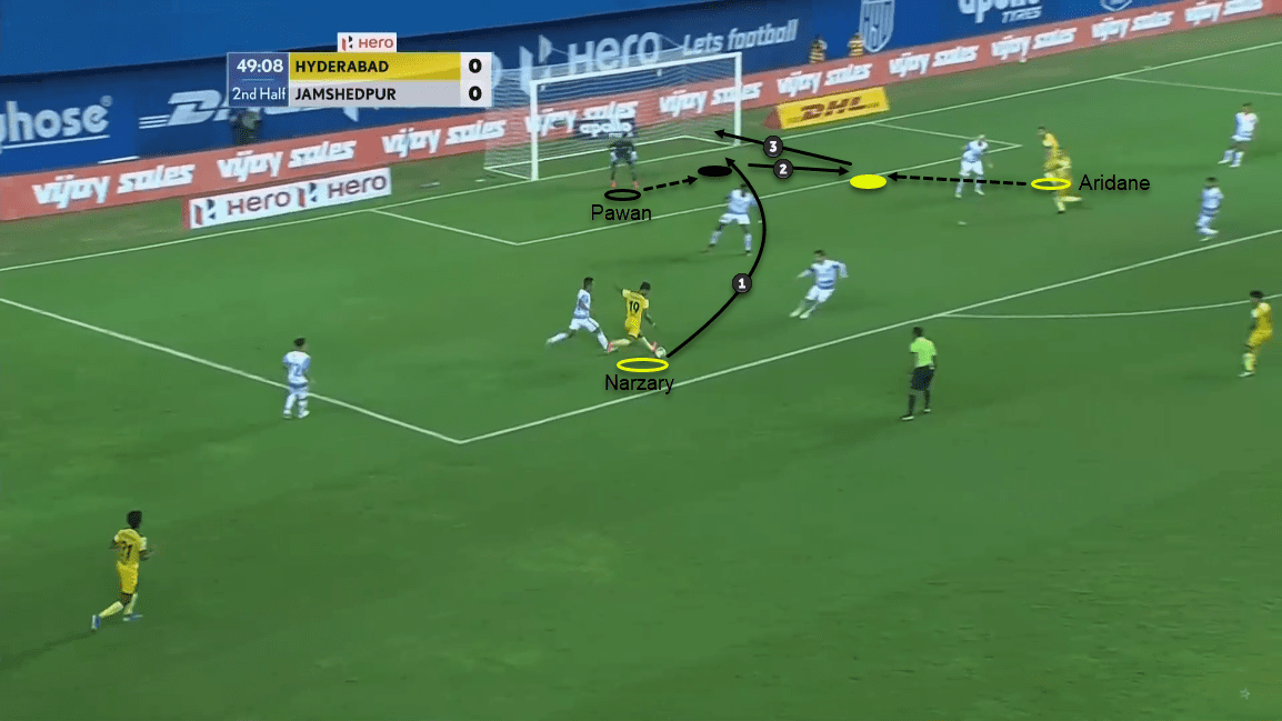 Indian Super League 2020/21: Hyderabad FC vs Jamshedpur FC - tactical analysis tactics