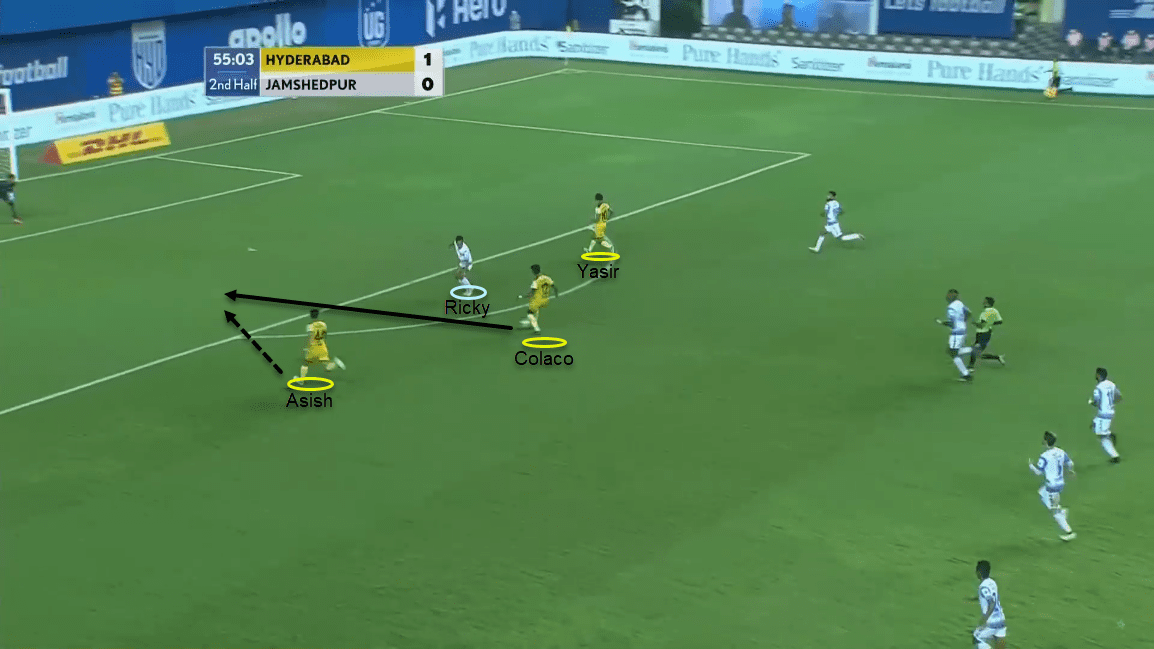 Indian Super League 2020/21: Hyderabad FC vs Jamshedpur FC - tactical analysis tactics