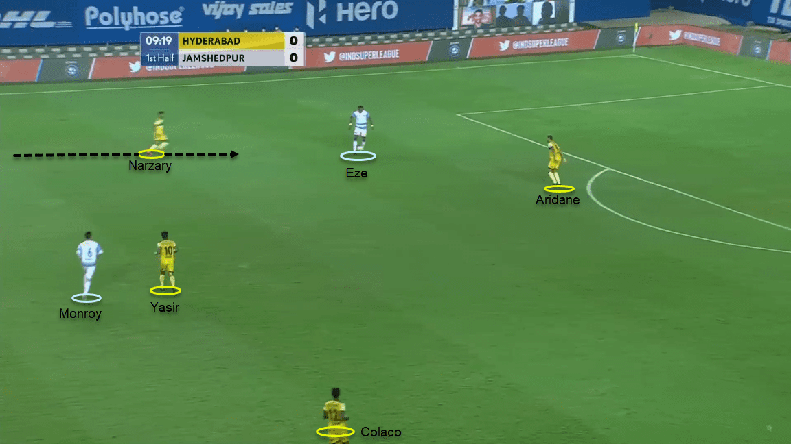 Indian Super League 2020/21: Hyderabad FC vs Jamshedpur FC - tactical analysis tactics