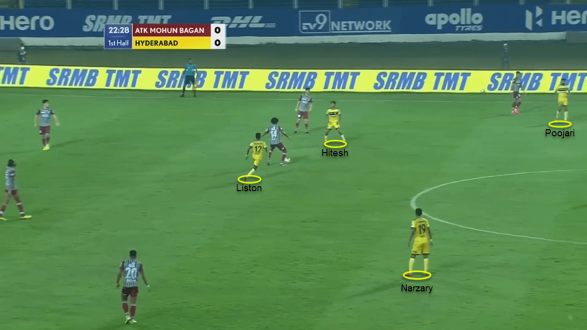 Indian Super League 2020/21: ATK Mohun Bagan vs Hyderabad FC - tactical analysis tactics