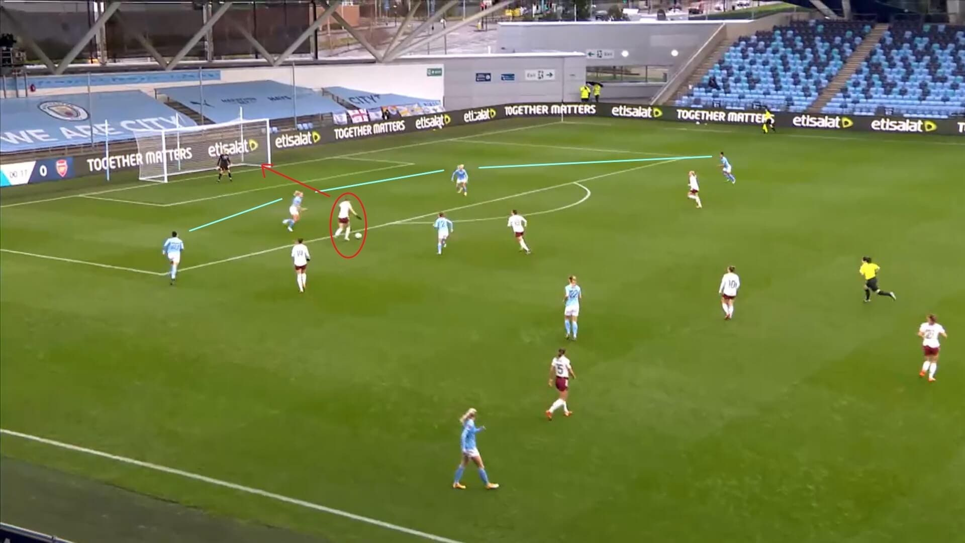 FAWSL 2020/2021: Manchester City Women v Arsenal Women - tactical analysis tactics