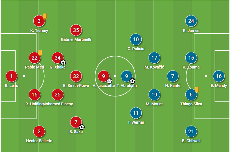 Premier League 2020/21: Arsenal vs Chelsea - tactical analysis - tactics