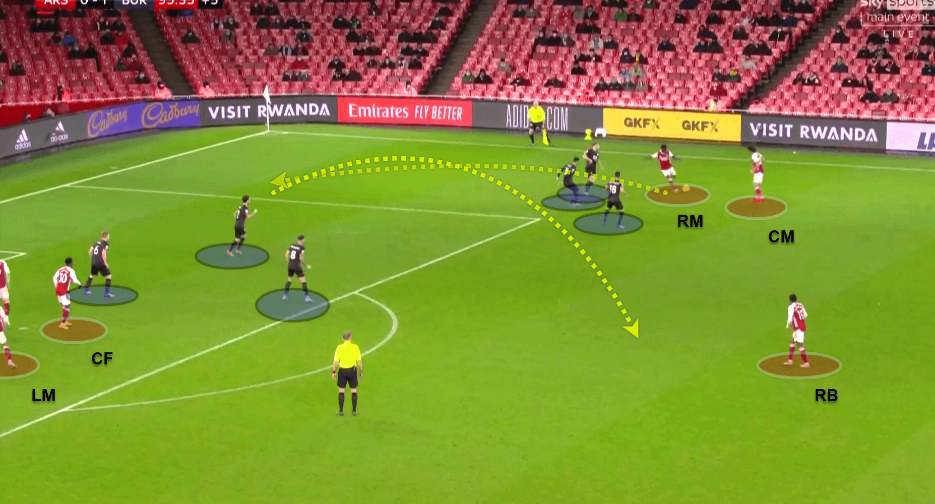 Premier League 2020/21: Arsenal v Burnley - tactical analysis tactics