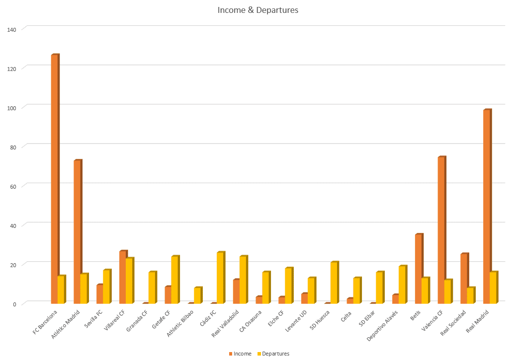 La Liga 2020/21: Transfer Report – data analysis – statistics