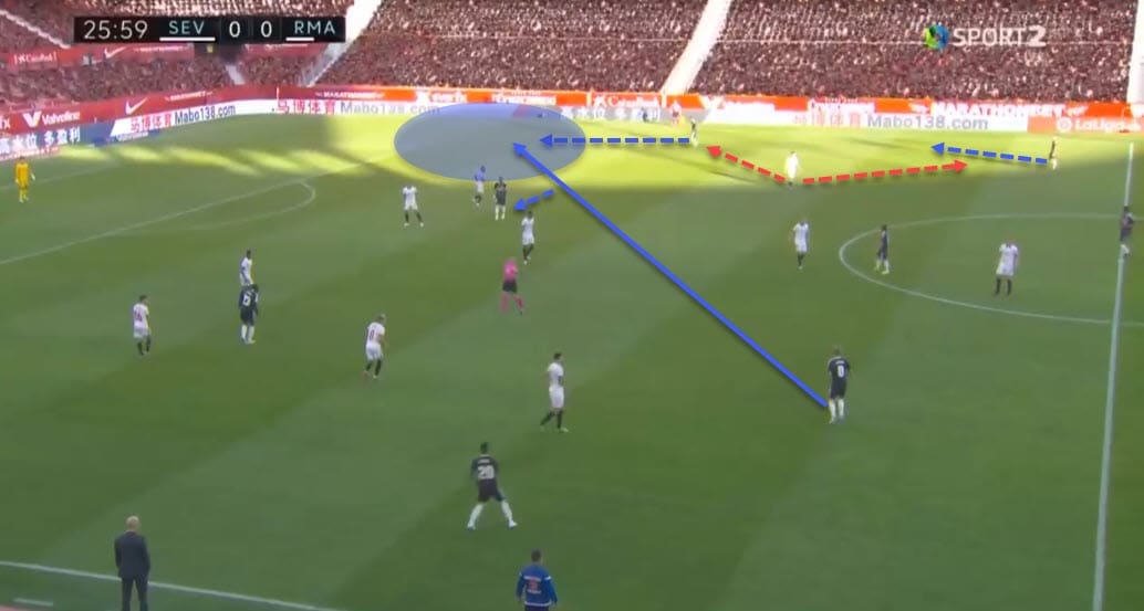 La Liga 2020/21: Sevilla vs Real Madrid - tactical analysis - tactics