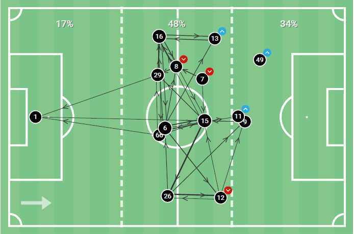 Indian Super League 2020/21: Hyderabad FC vs Jamshedpur FC - tactical analysis tactics