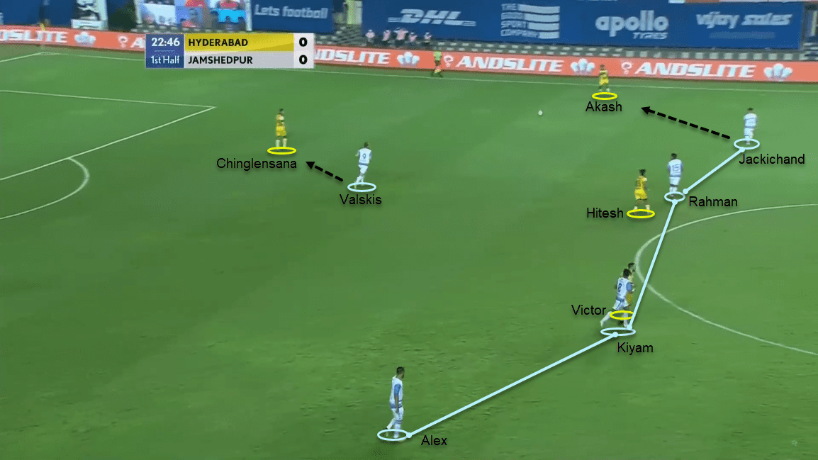 Indian Super League 2020/21: Hyderabad FC vs Jamshedpur FC - tactical analysis tactics