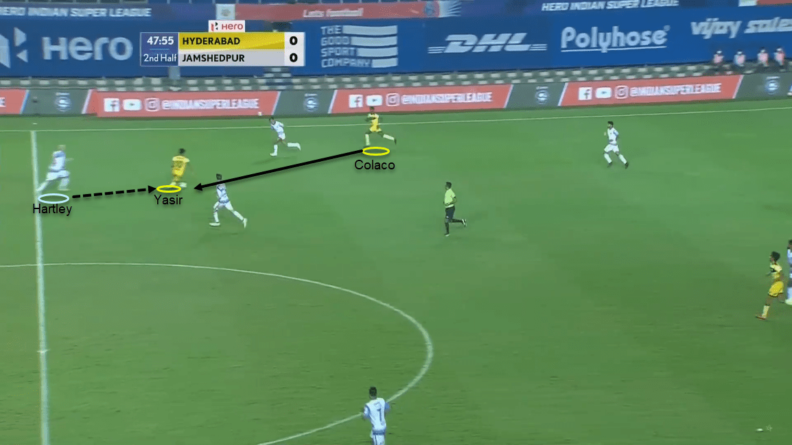 Indian Super League 2020/21: Hyderabad FC vs Jamshedpur FC - tactical analysis tactics