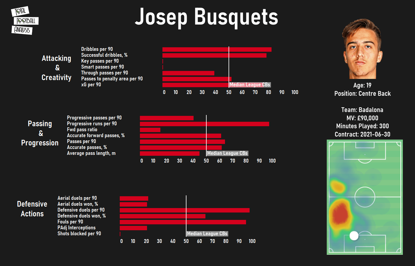 Barcelona loan watch - data analysis statistics