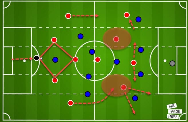 Miguel Angel Ramirez at Independiente del Valle 2020/21 - tactical analysis - tactics