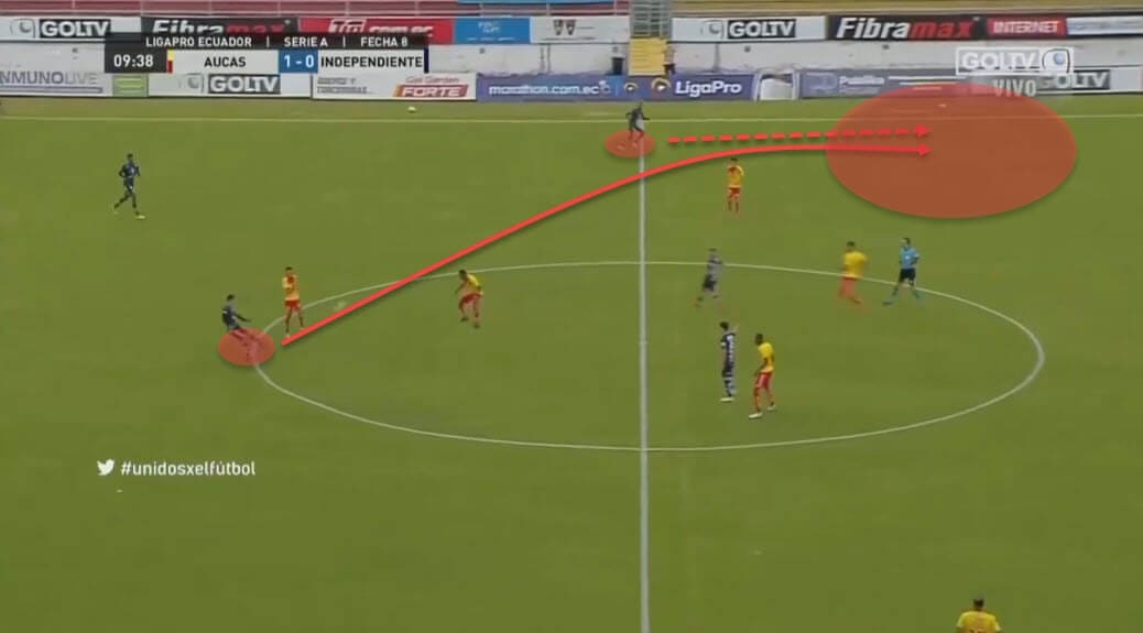 Miguel Angel Ramirez at Independiente del Valle 2020/21 - tactical analysis - tactics