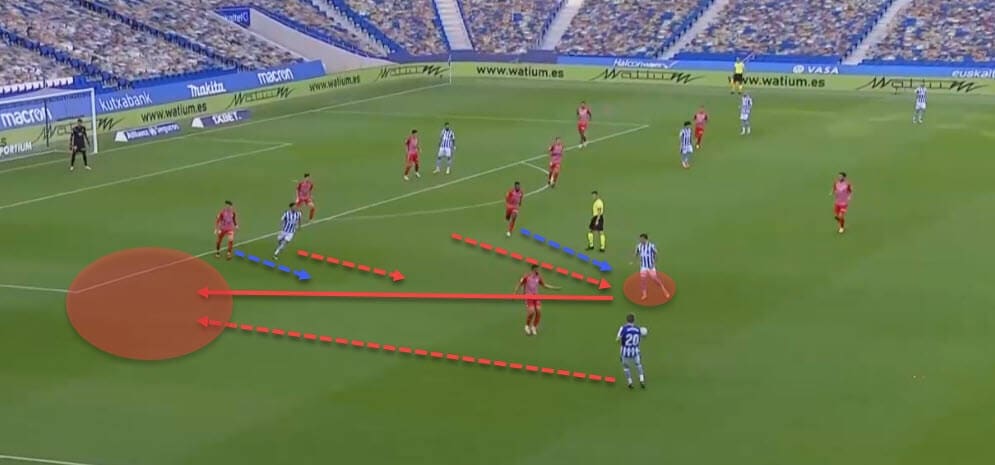 Mikel Oyarzabal 2020/21 - scout report - tactical analysis - tactics