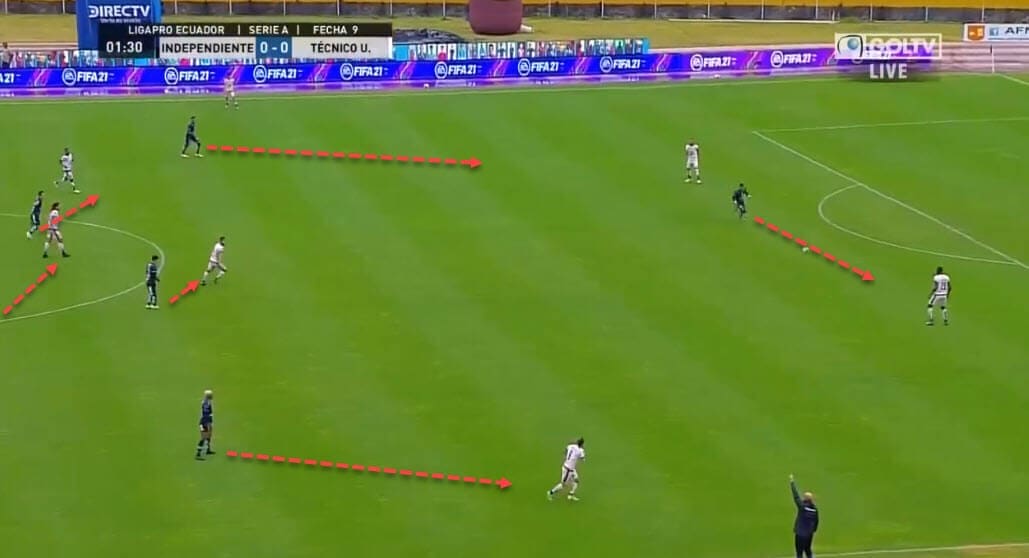 Miguel Angel Ramirez at Independiente del Valle 2020/21 - tactical analysis - tactics