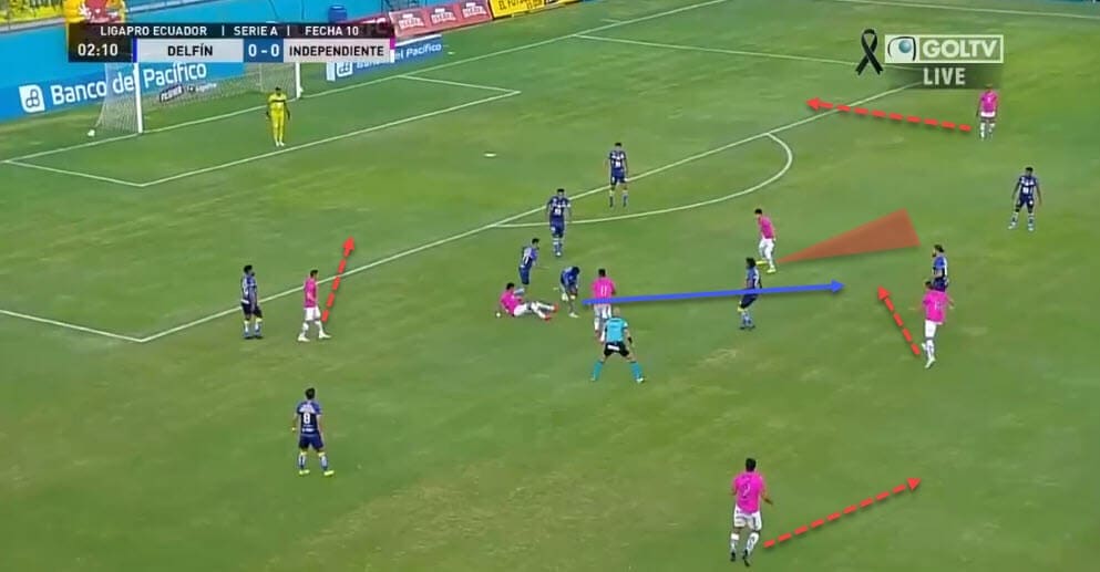 Miguel Angel Ramirez at Independiente del Valle 2020/21 - tactical analysis - tactics