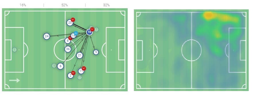 Mikel Oyarzabal 2020/21 - scout report - tactical analysis - tactics