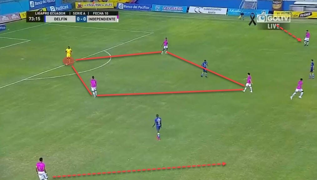 Miguel Angel Ramirez at Independiente del Valle 2020/21 - tactical analysis - tactics