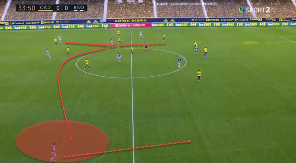 Mikel Oyarzabal 2020/21 - scout report - tactical analysis - tactics