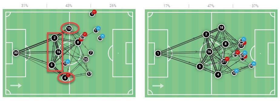 Miguel Angel Ramirez at Independiente del Valle 2020/21 - tactical analysis - tactics