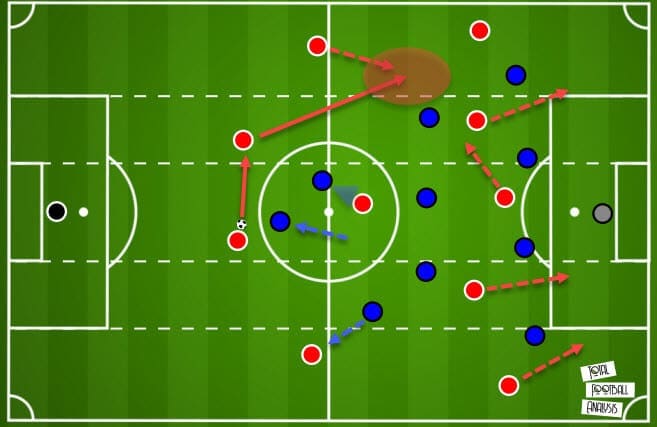 Miguel Angel Ramirez at Independiente del Valle 2020/21 - tactical analysis - tactics