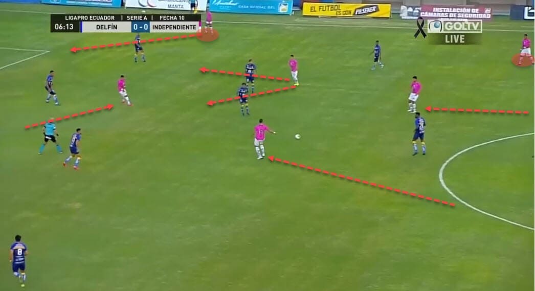 Miguel Angel Ramirez at Independiente del Valle 2020/21 - tactical analysis - tactics