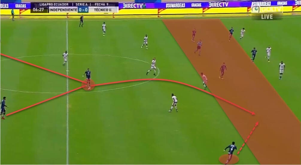 Miguel Angel Ramirez at Independiente del Valle 2020/21 - tactical analysis - tactics