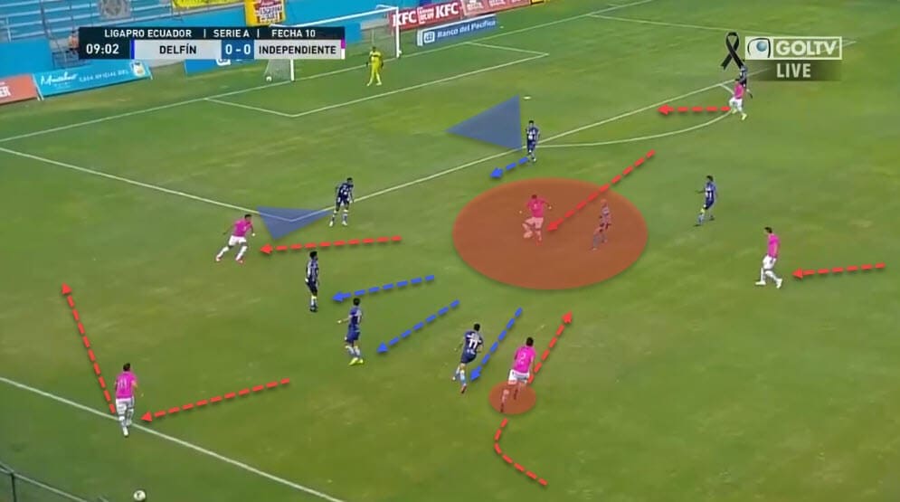 Miguel Angel Ramirez at Independiente del Valle 2020/21 - tactical analysis - tactics