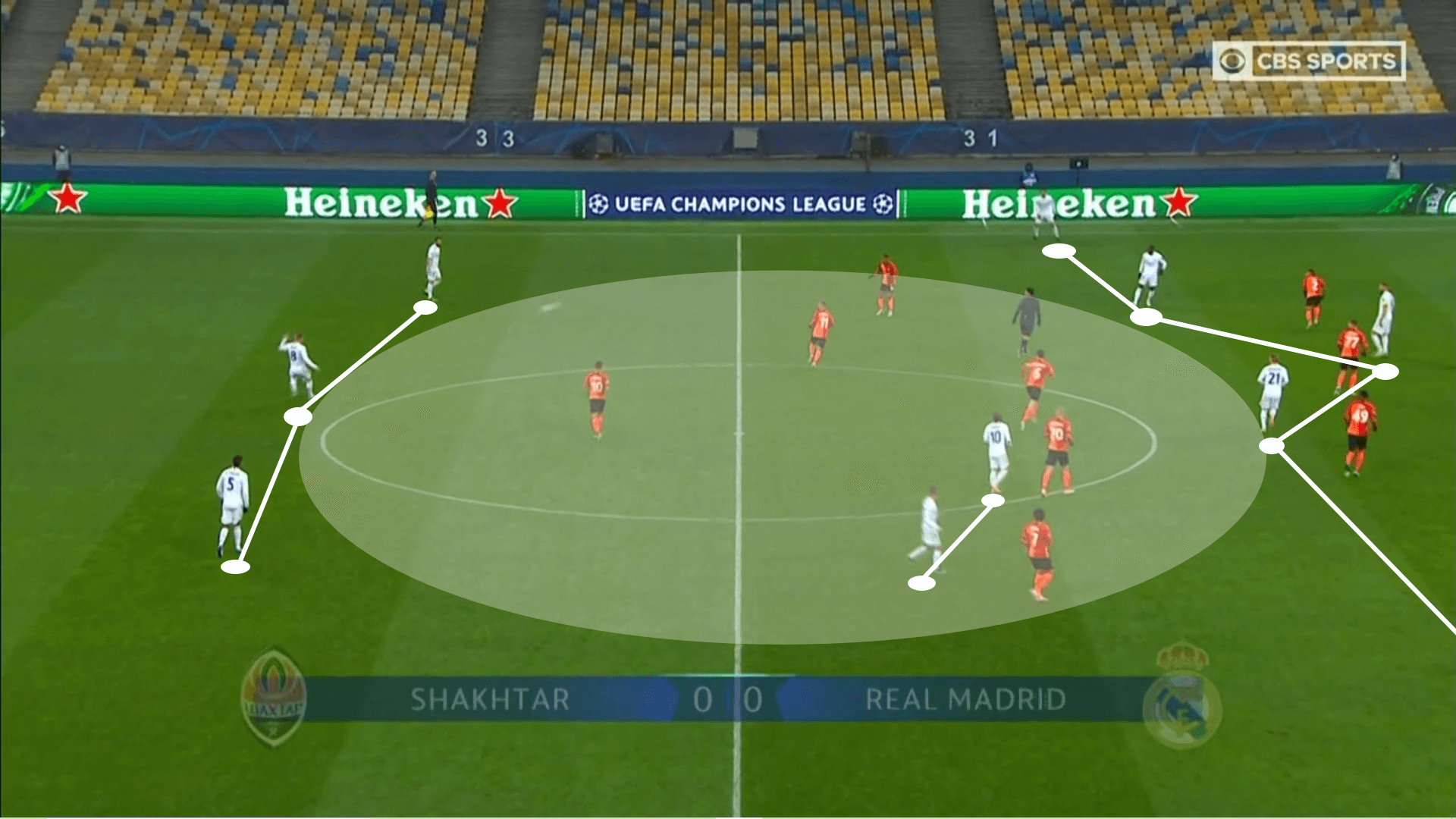 UEFA Champions League 2020/21: Shakhtar Donetsk vs Real Madrid – tactical analysis tactics