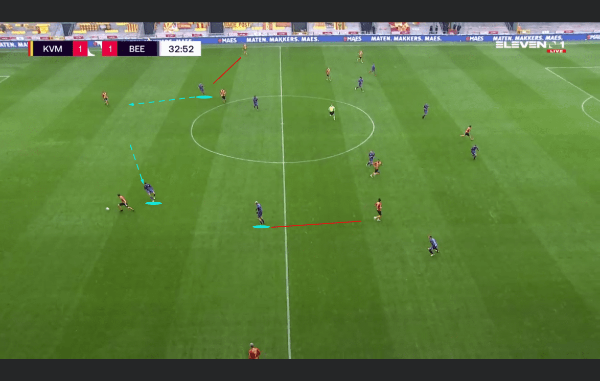 Beerschot 2020/21: Their defensive structure within a back four - scout report - tactical analysis tactics