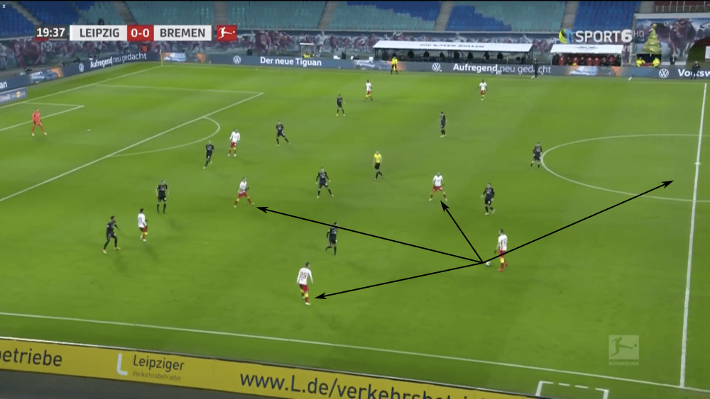 Bundesliga 2020/21: RB Leipzig vs Werder Bremen - tactical analysis tactics