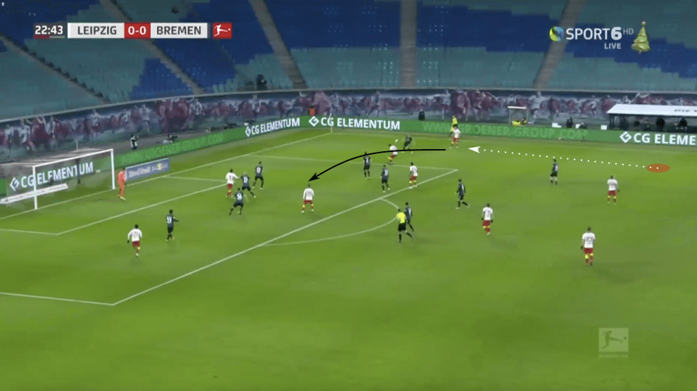 Bundesliga 2020/21: RB Leipzig vs Werder Bremen - tactical analysis tactics