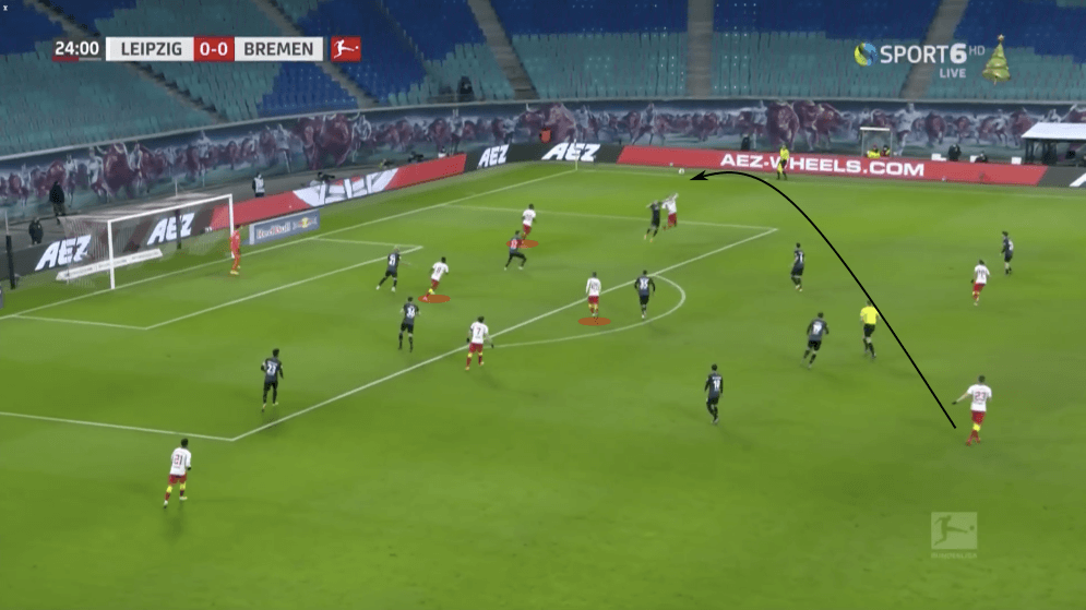 Bundesliga 2020/21: RB Leipzig vs Werder Bremen - tactical analysis tactics