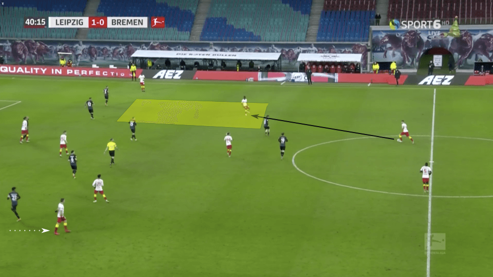 Bundesliga 2020/21: RB Leipzig vs Werder Bremen - tactical analysis tactics