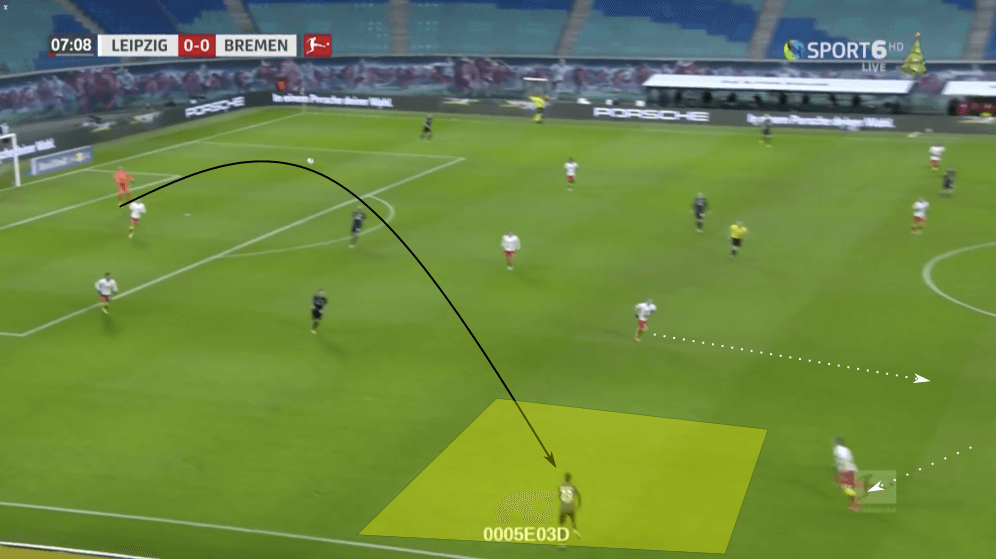 Bundesliga 2020/21: RB Leipzig vs Werder Bremen - tactical analysis tactics