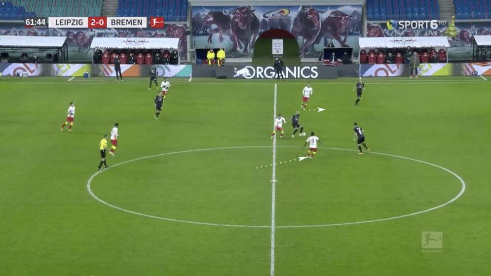 Bundesliga 2020/21: RB Leipzig vs Werder Bremen - tactical analysis tactics